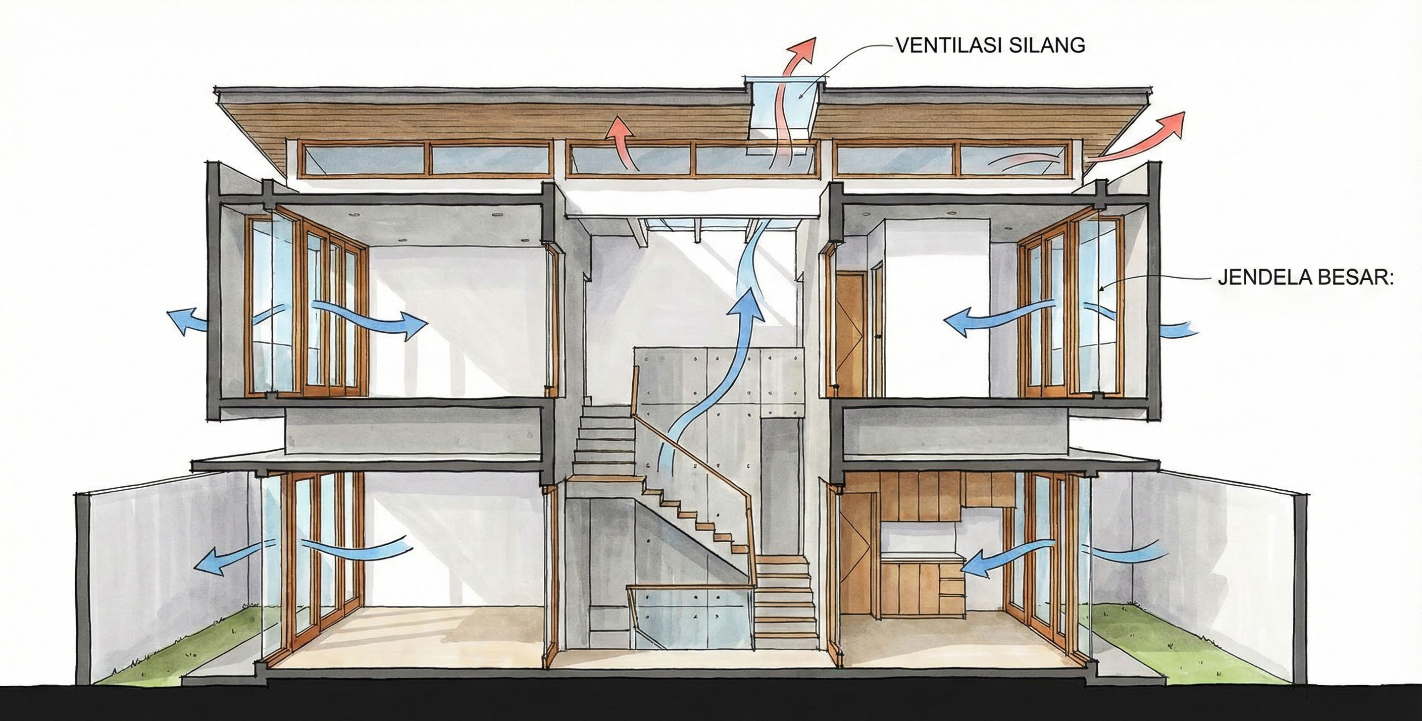 Sirkulasi Udara Rumah Minimalis